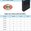 Tabla Carga